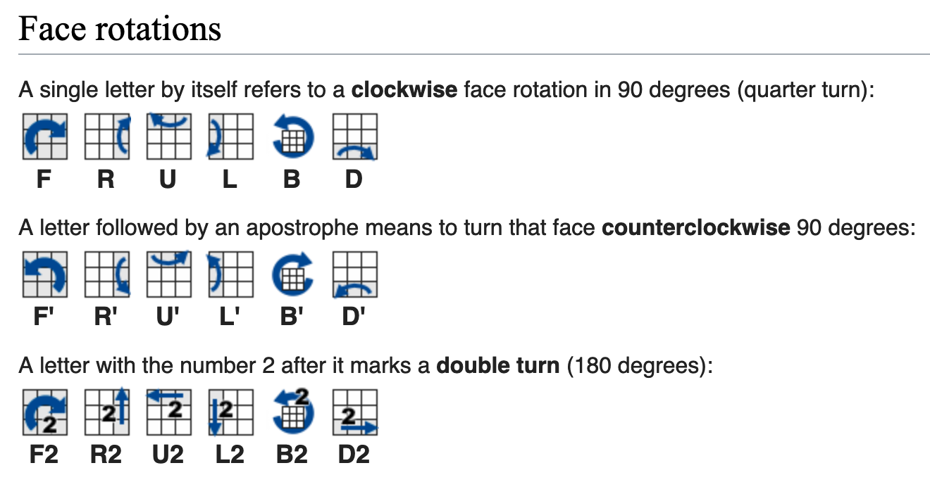 Rubik&rsquo;s Cube face rotations