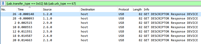 Screenshot of Wireshark listing USB traffic