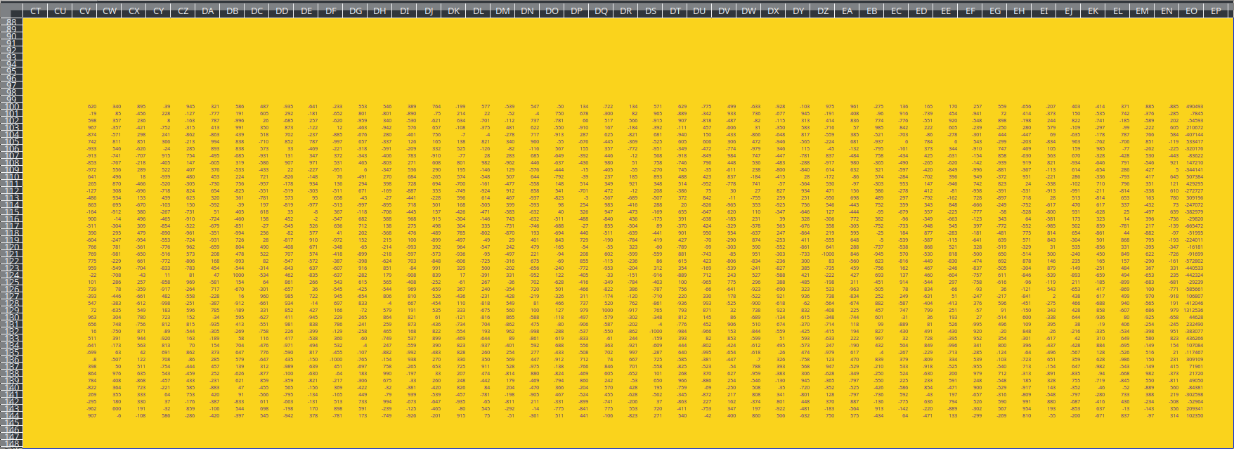 Screenshot of spreadsheet matrix